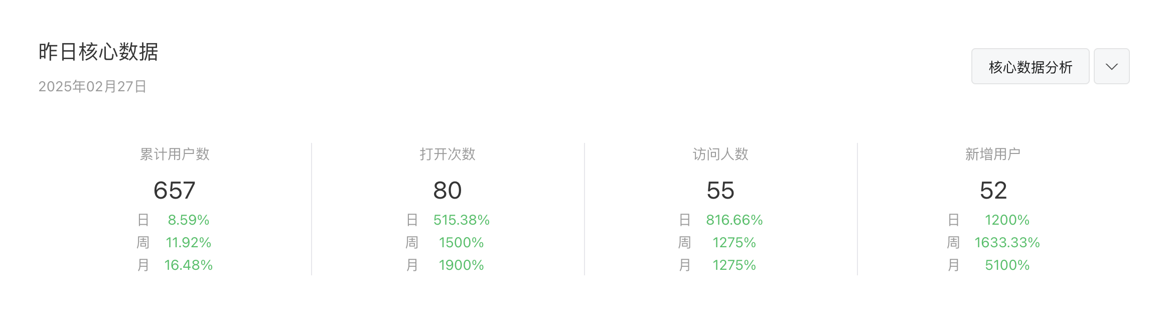 昨日战绩